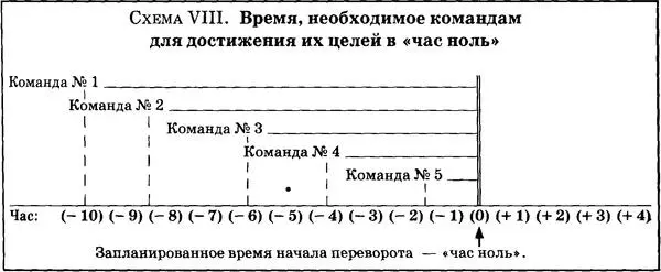Если мы дадим командам десять часов на подготовку к действиям направив им - фото 22