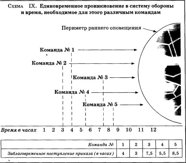 Цели Б второочередные Это технические объекты как правило без усиленной - фото 23