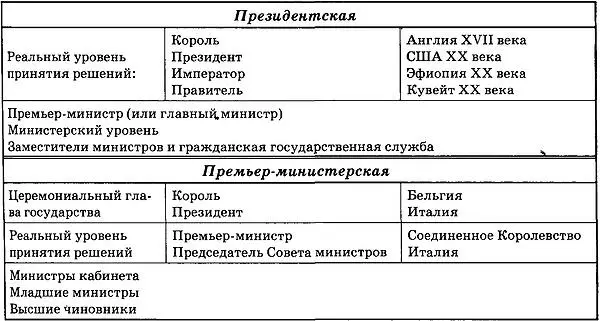 Сильный человек может не быть главным министром и вообще не занимать никакого - фото 12