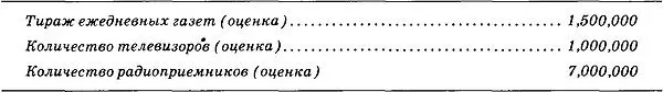 Эта статистика преуменьшает роль радио и телевидения так как влияние прессы - фото 15