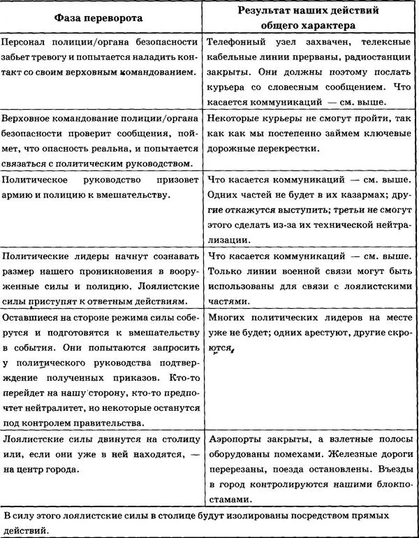 Время последовательность действий и безопасность В идеальном случае время - фото 20