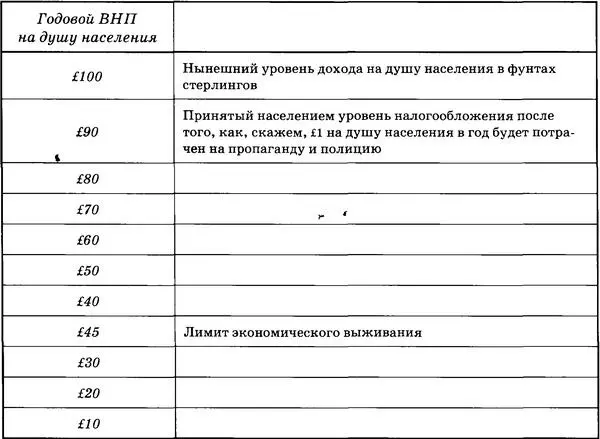 Новая ситуация суммирована в Таблице XVIII Таблица XVIII Данные национальных - фото 26