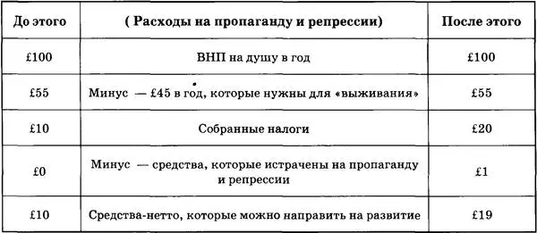Таким образом потратив в течение года на пропаганду и создание эффективной - фото 27