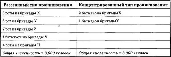 станции штабквартир армии и полиции Эти команды должны быть многочисленнее и - фото 30