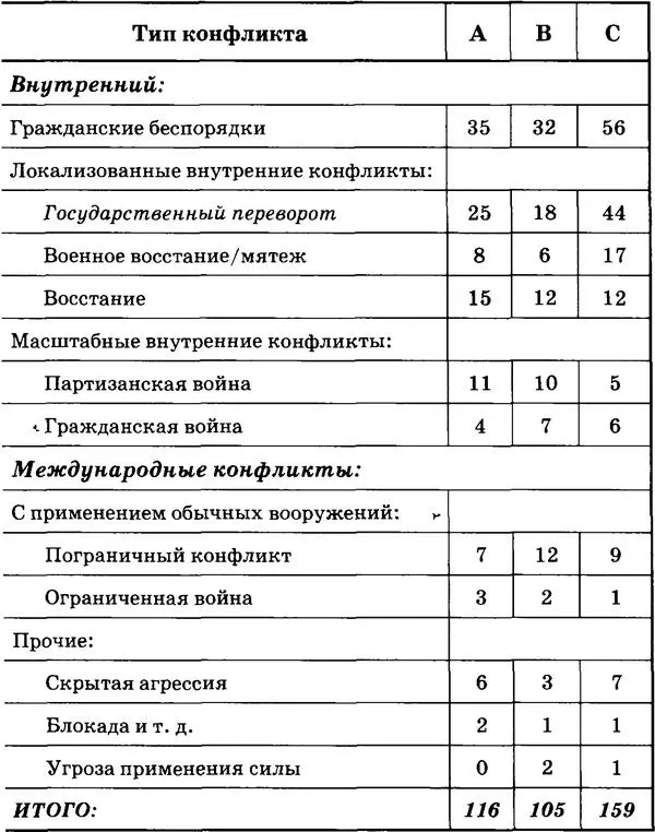 Перечень схем Схема I Альтернативные формы правительства Схема II Формальное - фото 51