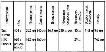 Немецкий конструктор Рудольф Херзель разработал в 1982 году миниатюрный - фото 152