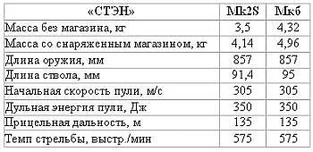Пистолетпулемет Стерлинг L34A1 Система пистолетапулемета Стерлинг была - фото 31
