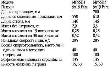ЧехословакияЧехия Бесшумный пистолет CZ91S Самозарядный бесшумный пистолет - фото 55