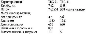 Франция Немалый интерес представляют французские снайперские винтовки На - фото 78
