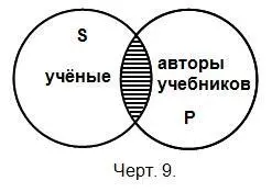 б Сказуемое распределено в тех частноутвердительных суждениях в которых - фото 10