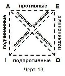 Каждая линия на этом квадрате изображает определённое отношение между двумя - фото 14