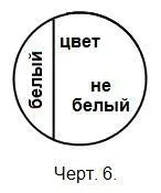 Отношения между понятиями Вопросы для повторения 1 Что называется - фото 6