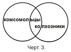 Такие понятия объёмы которых частично совпадают называются перекрещивающимися - фото 3