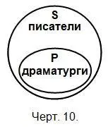3 В общеотрицательных суждениях и подлежащее и сказуемое распределены - фото 11