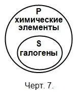 б Сказуемое распределено в тех общеутвердительных суждениях в которых объём - фото 8