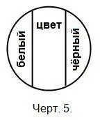 Каждое из противоположных понятий не только отрицает своим содержанием другое - фото 5