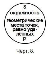 2 В частноутвердительных суждениях подлежащее не распределено То что - фото 9