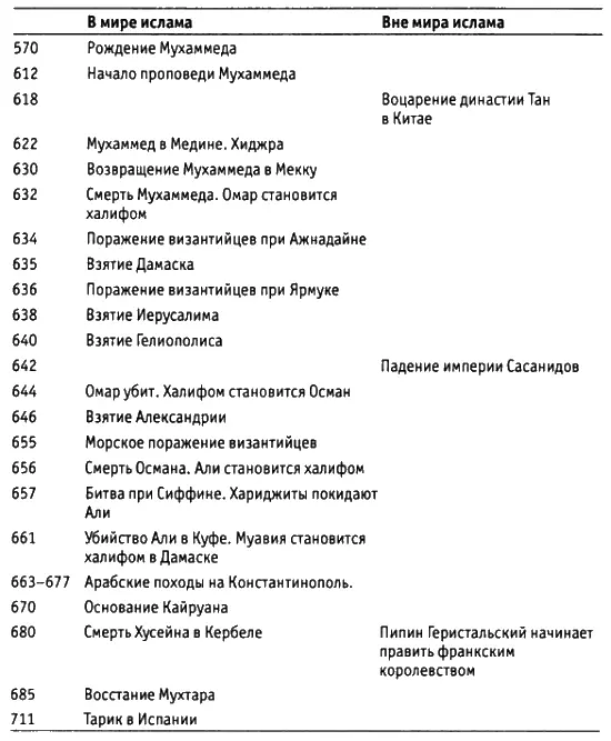 БИБЛИОГРАФИЯ Источники и общие работы Tabari Annales trad fr de Zotenberg - фото 2
