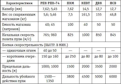 Качественно новым образцом группового оружия впервые в боевой обстановке - фото 22