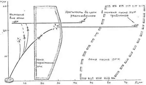 Стрельба ЗРС С 75 М3 по SR71 15486 г в 920 и 16486 г в 1358 - фото 12