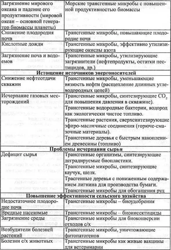 Очевидно для ведения новых видов мировых войн повышается роль тайных военных и - фото 12