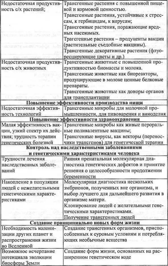 Очевидно для ведения новых видов мировых войн повышается роль тайных военных и - фото 13