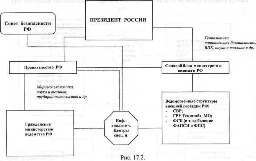 Действующая милитаризированная система внешней разведки России Рис 17 - фото 16