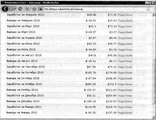 Рис 210Пример отчета о заработках в Блогуне С другой стороны изза - фото 36