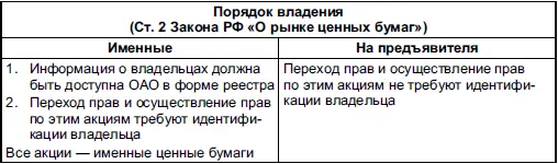 Таблица 9Виды акций по периодам выпуска на приобретение дополнительных - фото 52