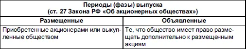 на приобретение дополнительных акций при консолидации акций Дробная акция - фото 53