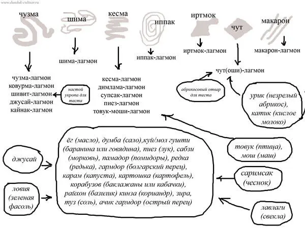 Чтобы убедиться в этом возьмите как и я минимальную корзинку хорошей ваджи - фото 222
