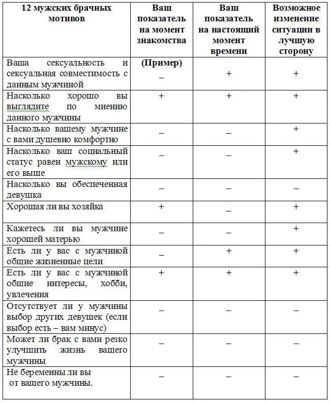 Методика вам должна быть понятна Вы оцениваете себя именно с точки зрения - фото 1