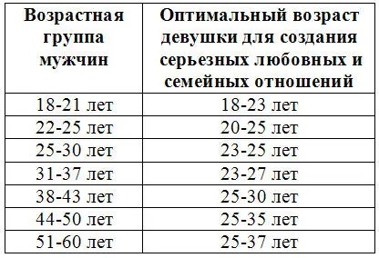 Данная ключевая цифра 2325 лет очень близка к тому что по оценкам - фото 2
