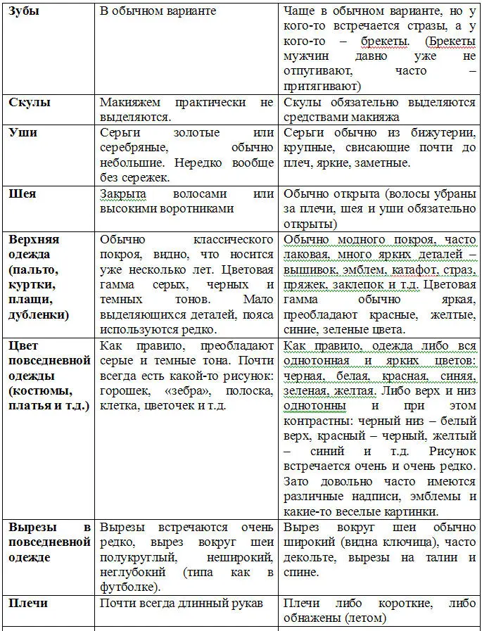 Успешное замужество и мужчины которые этому мешают - фото 4