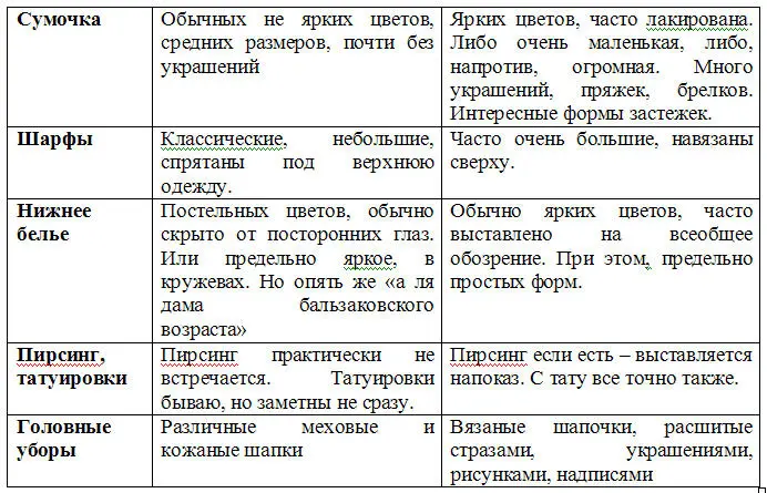 Успешное замужество и мужчины которые этому мешают - фото 3