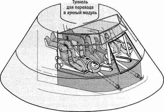 Рис 62 Схема размещения астронавтов в командном модуле СМ корабля - фото 139