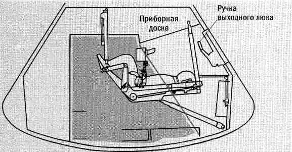 Рис 62 Схема размещения астронавтов в командном модуле СМ корабля - фото 140