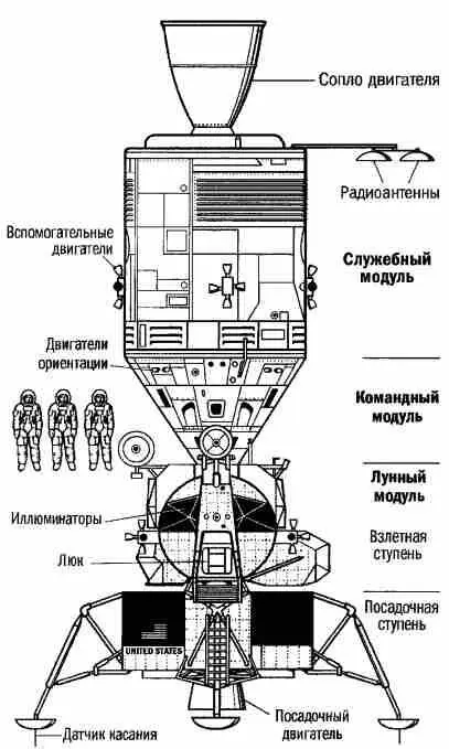 Рис 610 Компоновка корабля Аполлон То что маневр по стыковке и - фото 149