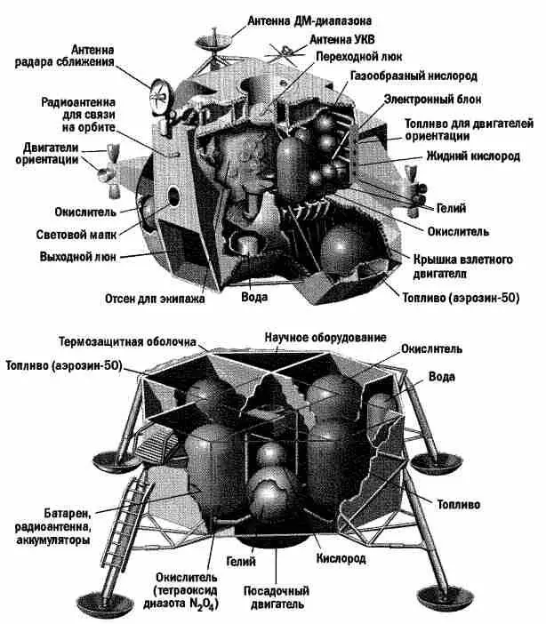 Рис 631 Схема лунного модуля За 7 секунд двигатели системы ориентации - фото 171