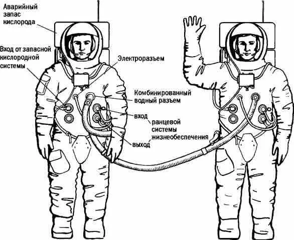 Рис 676 С помощью дополнительного шланга астронавты могли превратиться в - фото 216