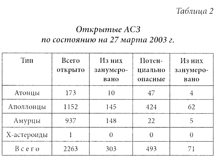 РЕЗОНАНС С ЮПИТЕРОМ Особое влияние на поведение тел в главном поясе астероидов - фото 3