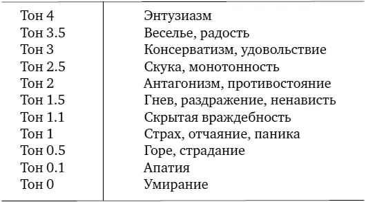Вы можете находиться в любом из этих тонов проскакивая от одного к другому - фото 156