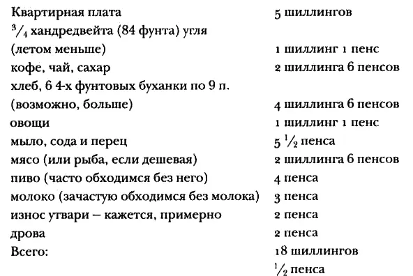Одежду мы покупаем когда удается скопить денег обычно после Рождества Этот - фото 1
