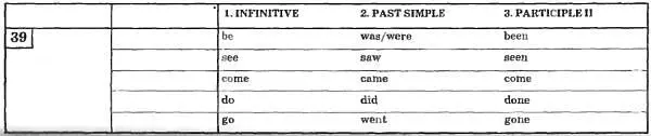 1 INFINITIVE 2 PAST SIMPLE 3 PARTICIPLE II 39 be waswere been - фото 158