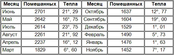 Полнейшая аналогия с этими явлениями замечается и в тех людях которых трудно - фото 1