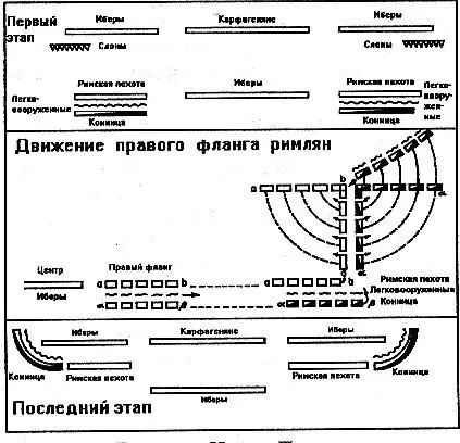 Битва при Илипе План В то время как на флангах кипел бой римский центр был - фото 4