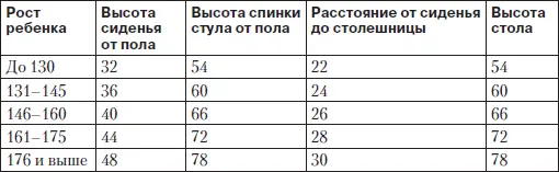 Полезно использовать для книг специальную подставку пюпитр чтобы - фото 16