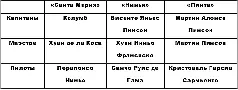 Не говоря уже о Мартине Алоисо Пинсоне знания и заслуги которого признавали - фото 20