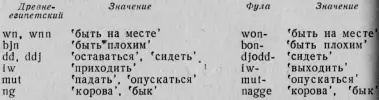 Видимо всетаки еще недостаточно хорошо изучены многие африканские народы раз - фото 22