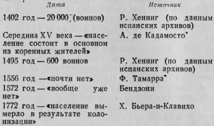 Антропологические исследования показали что коренное население Канарских - фото 23